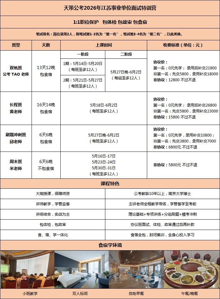 开班信息详情